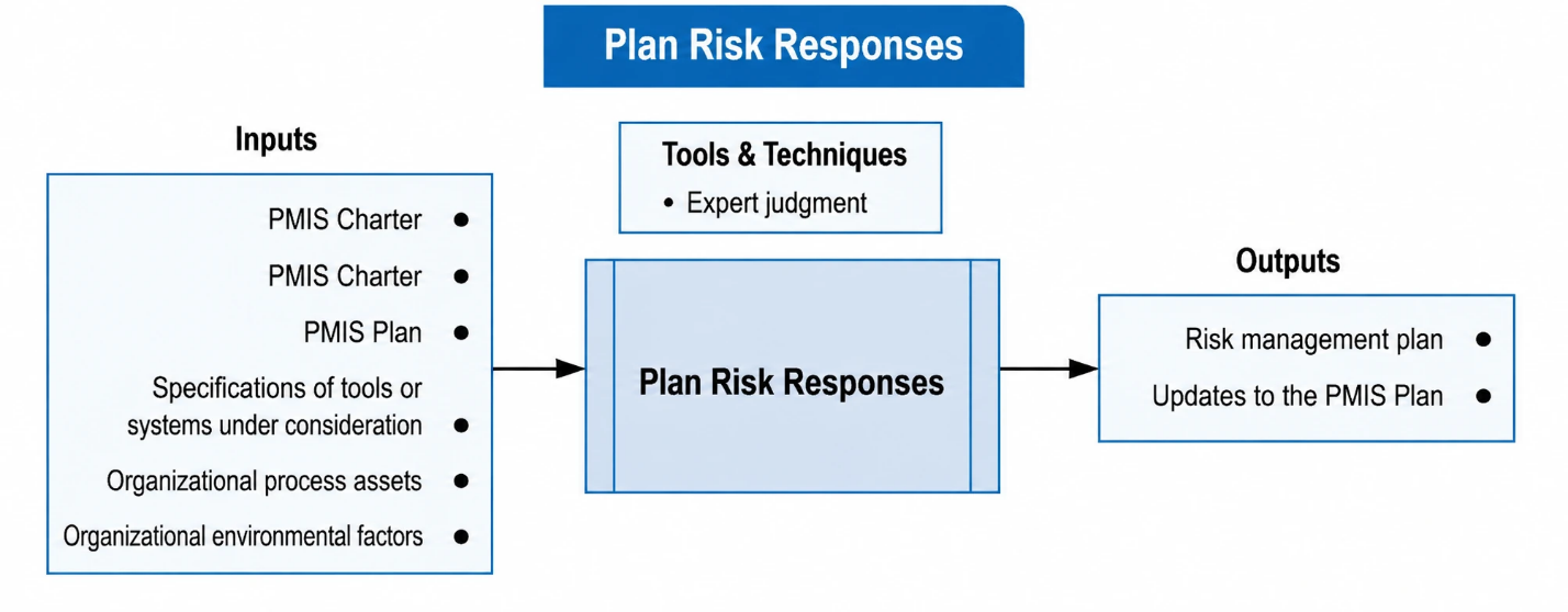 Figure 3-23. Deployment and Operationalisation Planning