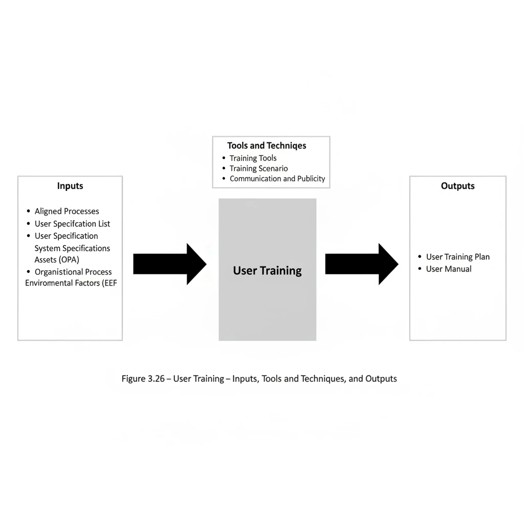 Figure 3-26. User Training