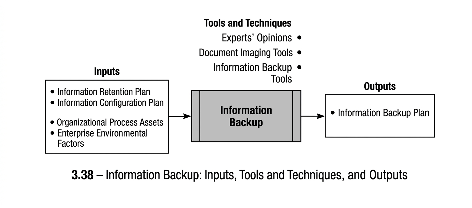 Figure 3-38. Information Backup
